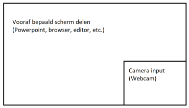 Indeling scene 1