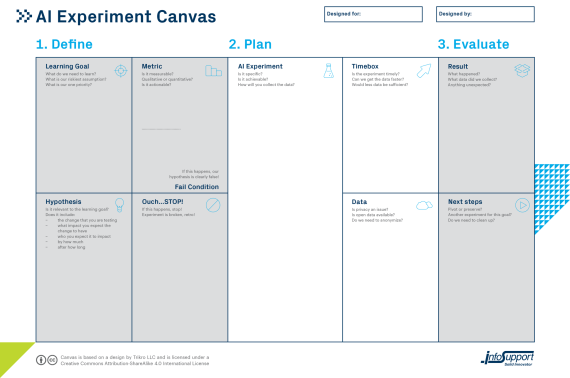 AI Experiment Canvas als template voor klantbehoud