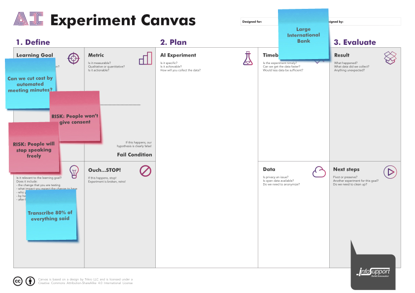 Canvas with 2 major risks