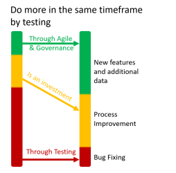 Impact of DataOps testing on your workload