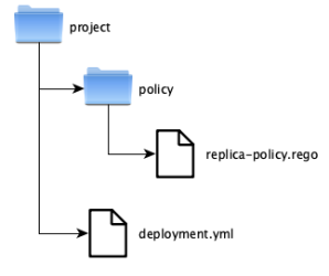 dir-structure