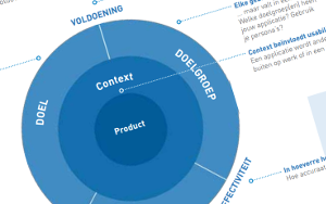 Usability infographic